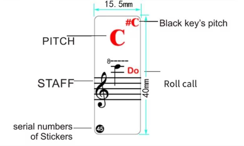 Detalle de etiquetas para teclas de piano
