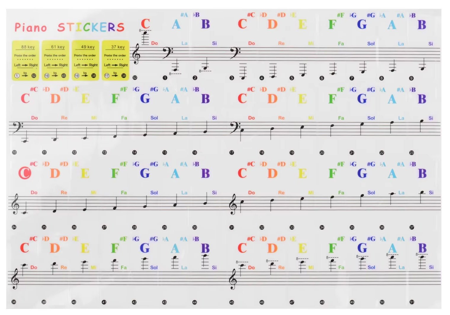 Etiquetas para teclas de piano (37/49/54/61/88 teclas)
